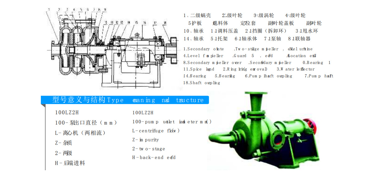耐磨砂漿泵(圖1)